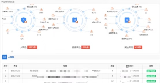 發改委發文：推進&ldquo;互聯網+監管&rdquo;，在招投標中建立更精準的主體畫像